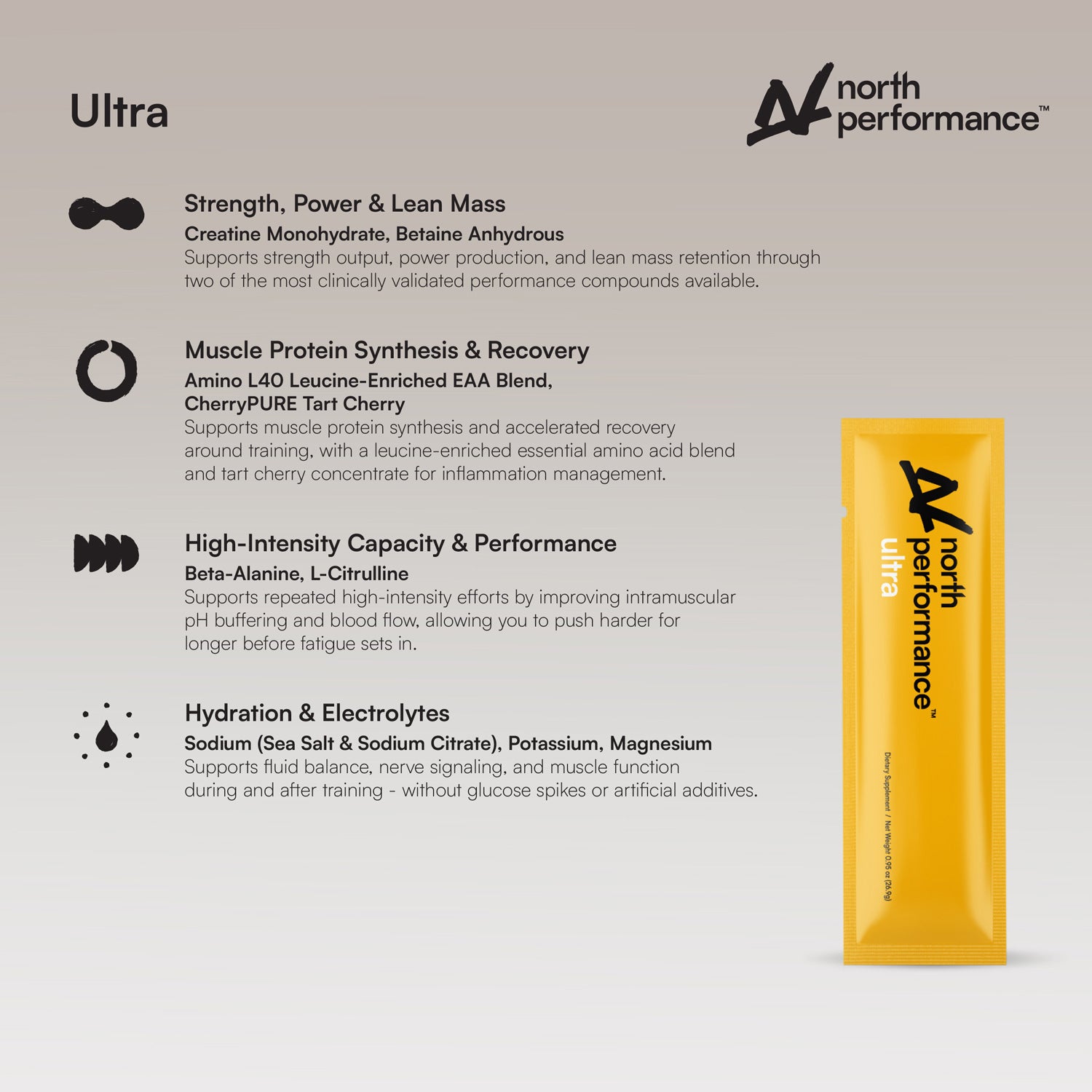 NORTH Performance Ultra supplement product benefits: Strength, Power & Lean Mass, Muscle Protein Synthesis & Recovery, High-Intensity Capacity & Performance, Hydration & Electrolytes